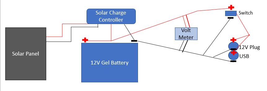 SolarPanelBox.PNG