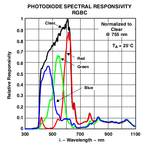 SpectralResponse.png