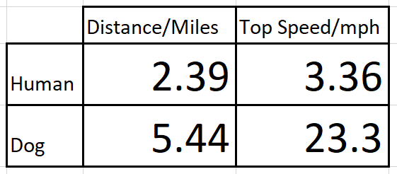 Speed Table.PNG