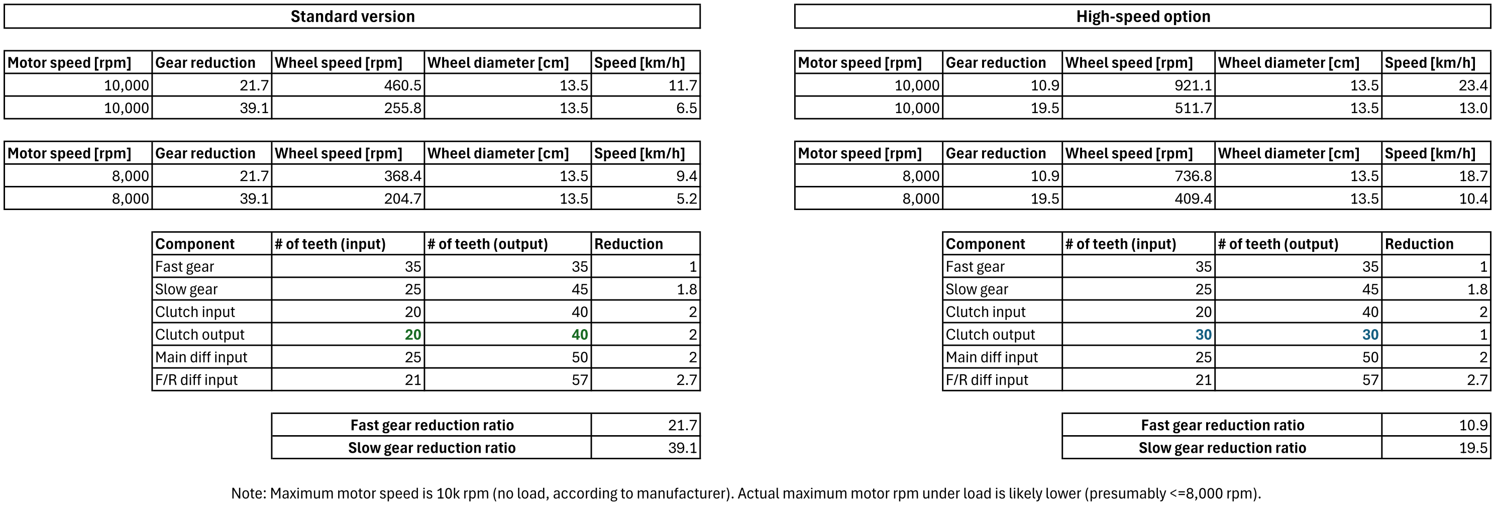 Speed calculation.png