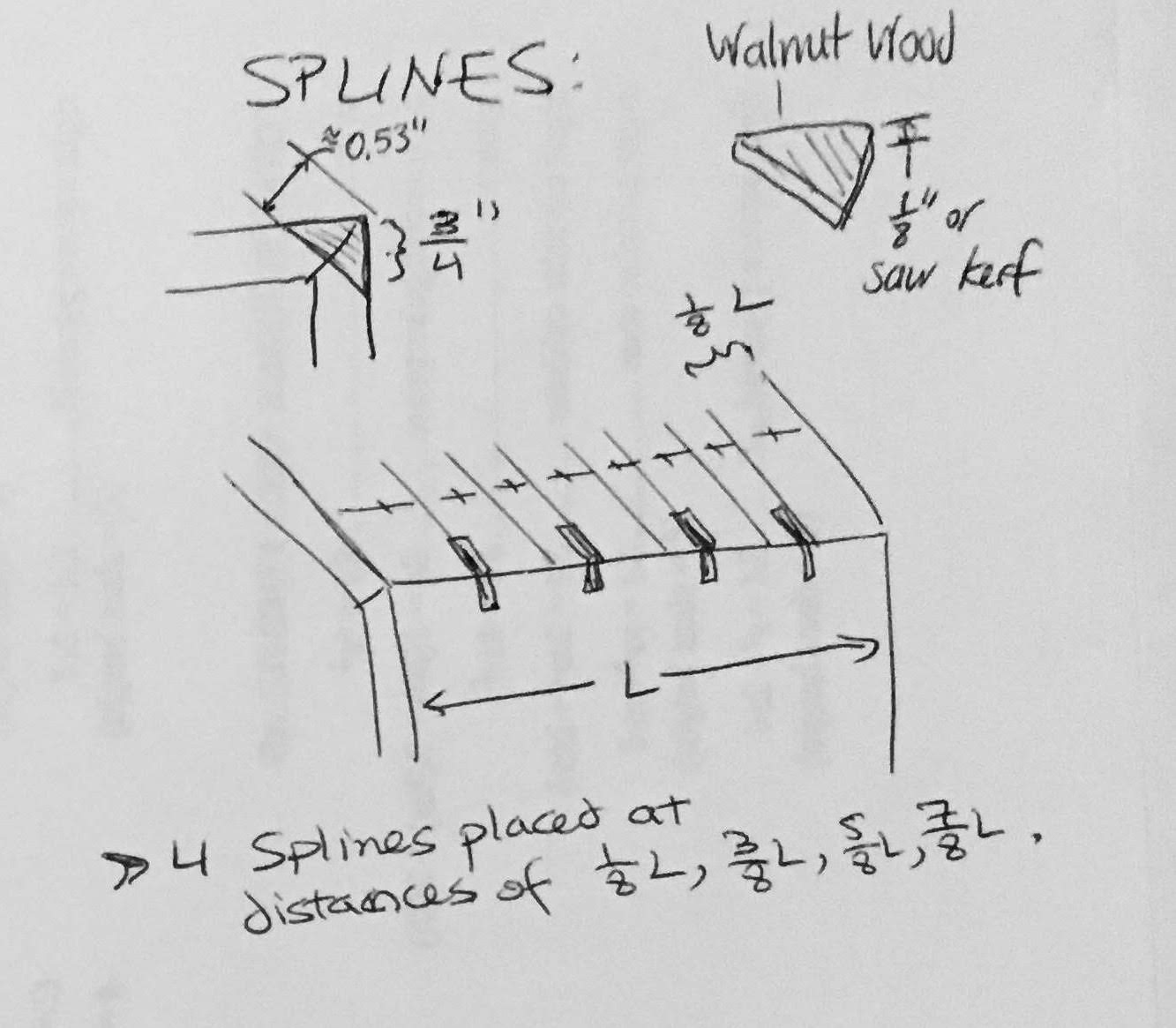 Splines.jpg