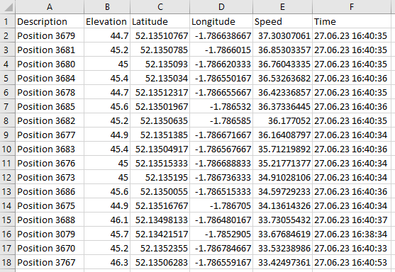 Spreadsheet Data.PNG