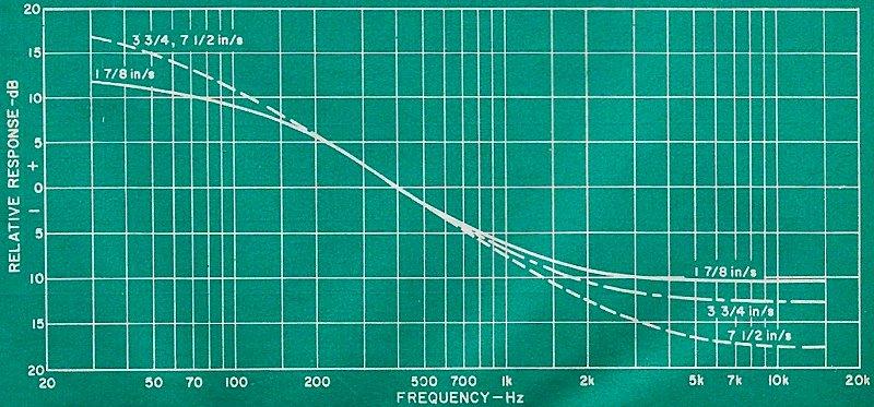 Standard NAB Recording Curves.jpg