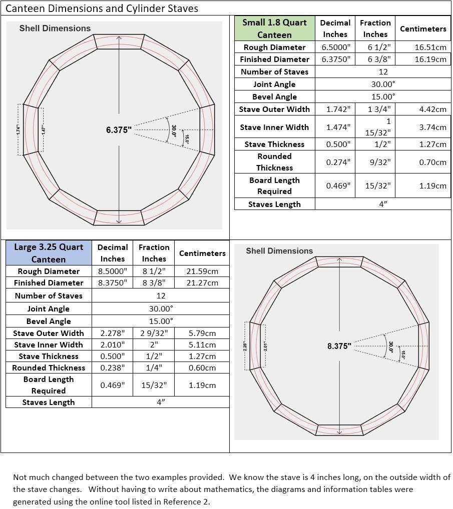 Stave Segments.jpg