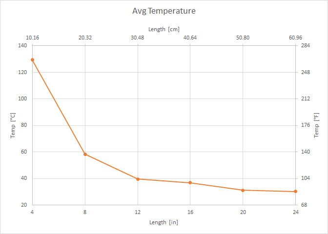 Summary_Temperature.png