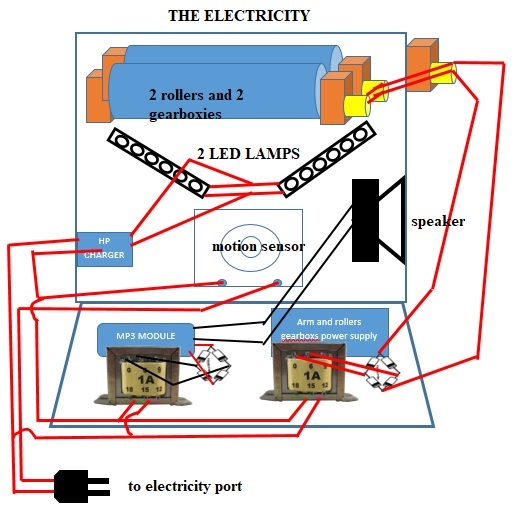 THE ELECTRICITY.jpg