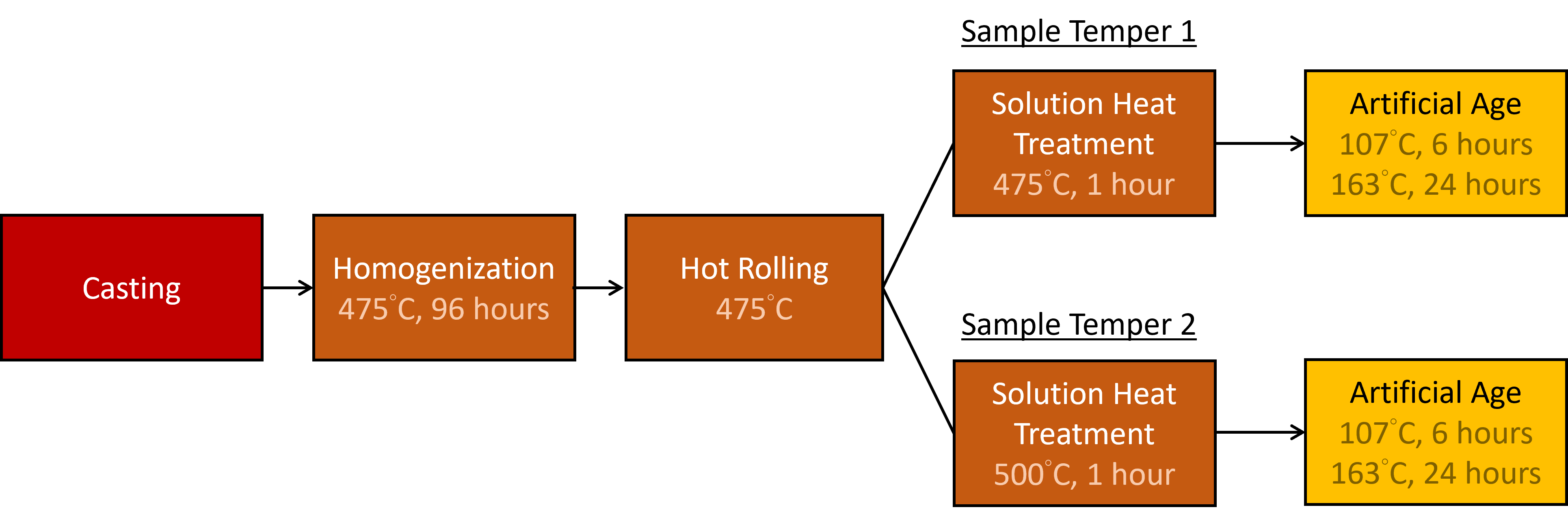 TMP process flowchart.png