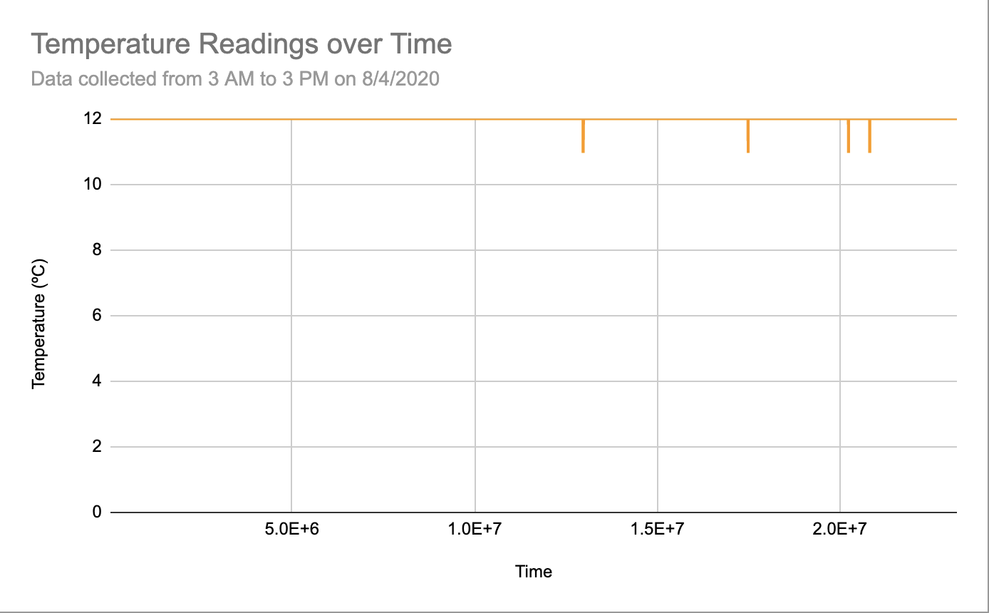 TemperatureGraph.png