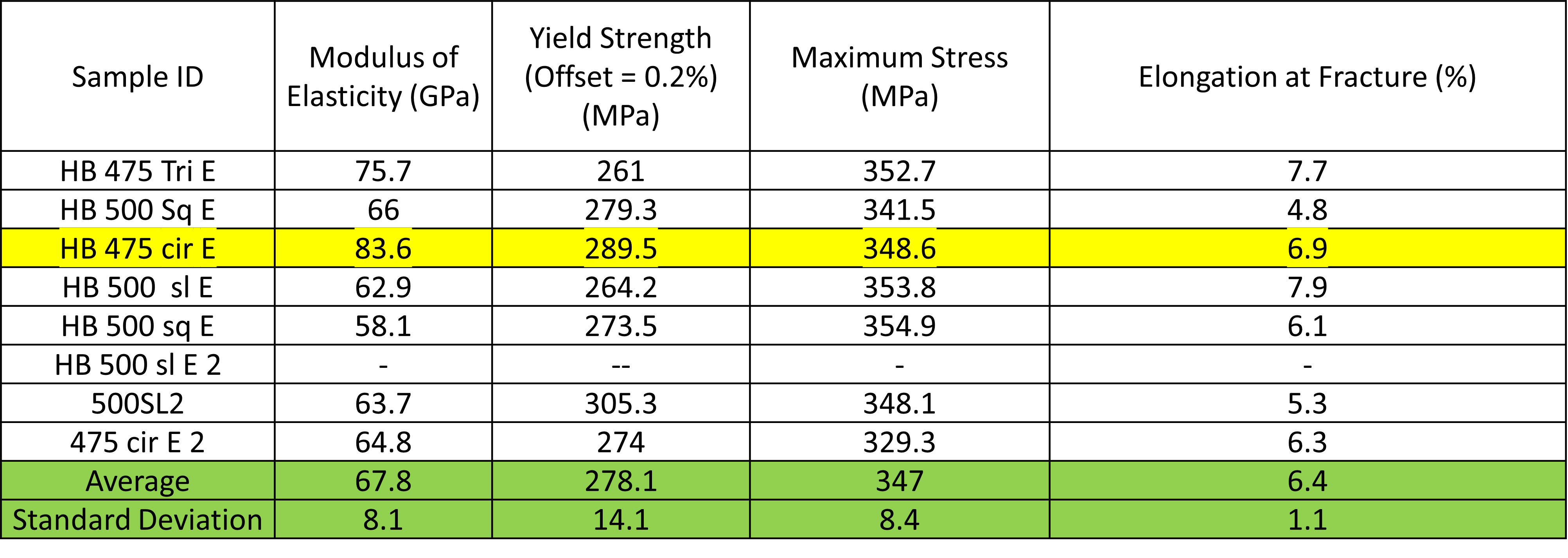 Tensile testing results.png