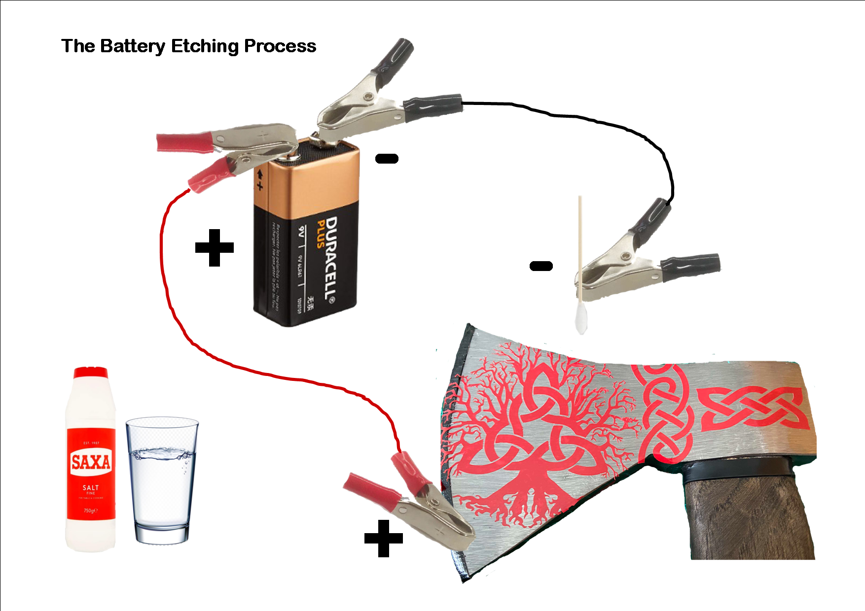 The battery etching process.png