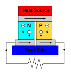 Thermoelectric_Generator_Diagram.svg.png