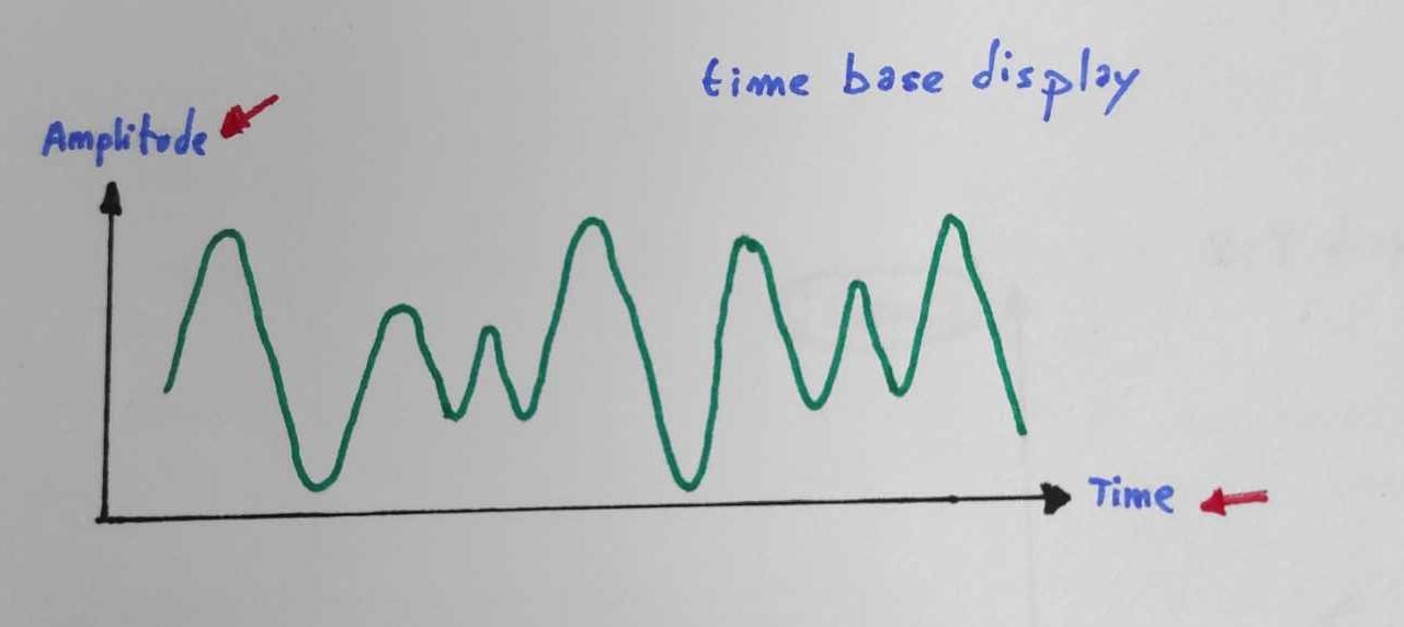 Time base curve.jpg