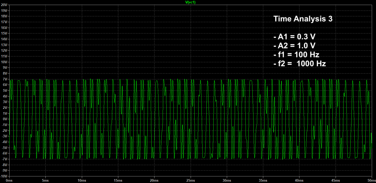 TimeAnalysis3.png