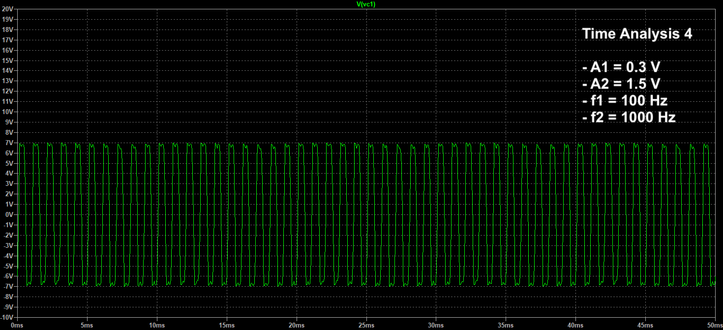 TimeAnalysis4.png