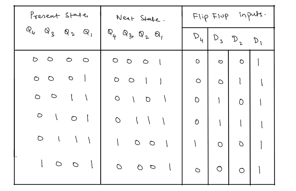 Truth table.png