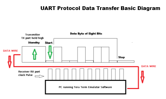 UART Data Transfer Diagram.PNG