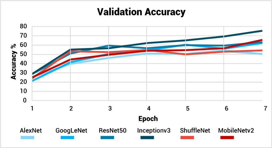 Validation Accuracy.PNG