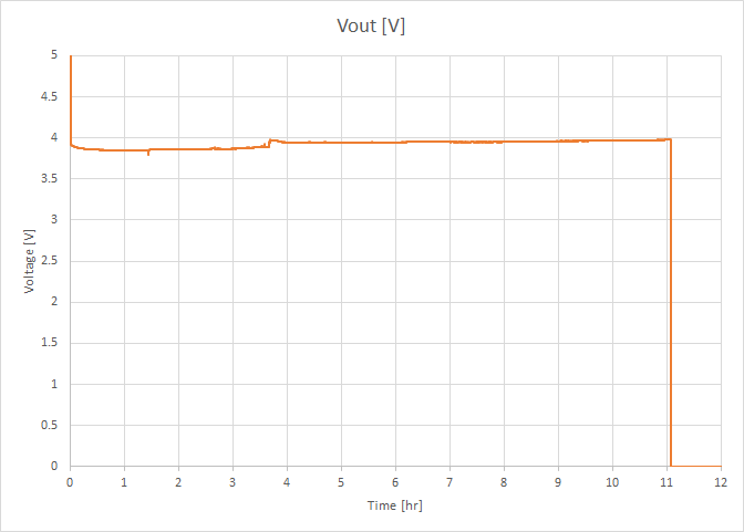 Voltage_BattLifeTest.png