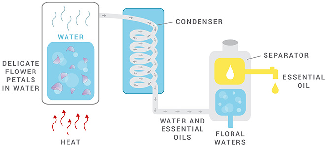 WATER_DISTILLATION1.jpg