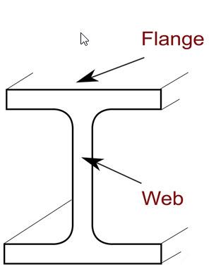 Web and Flange of I-Beam.jpg