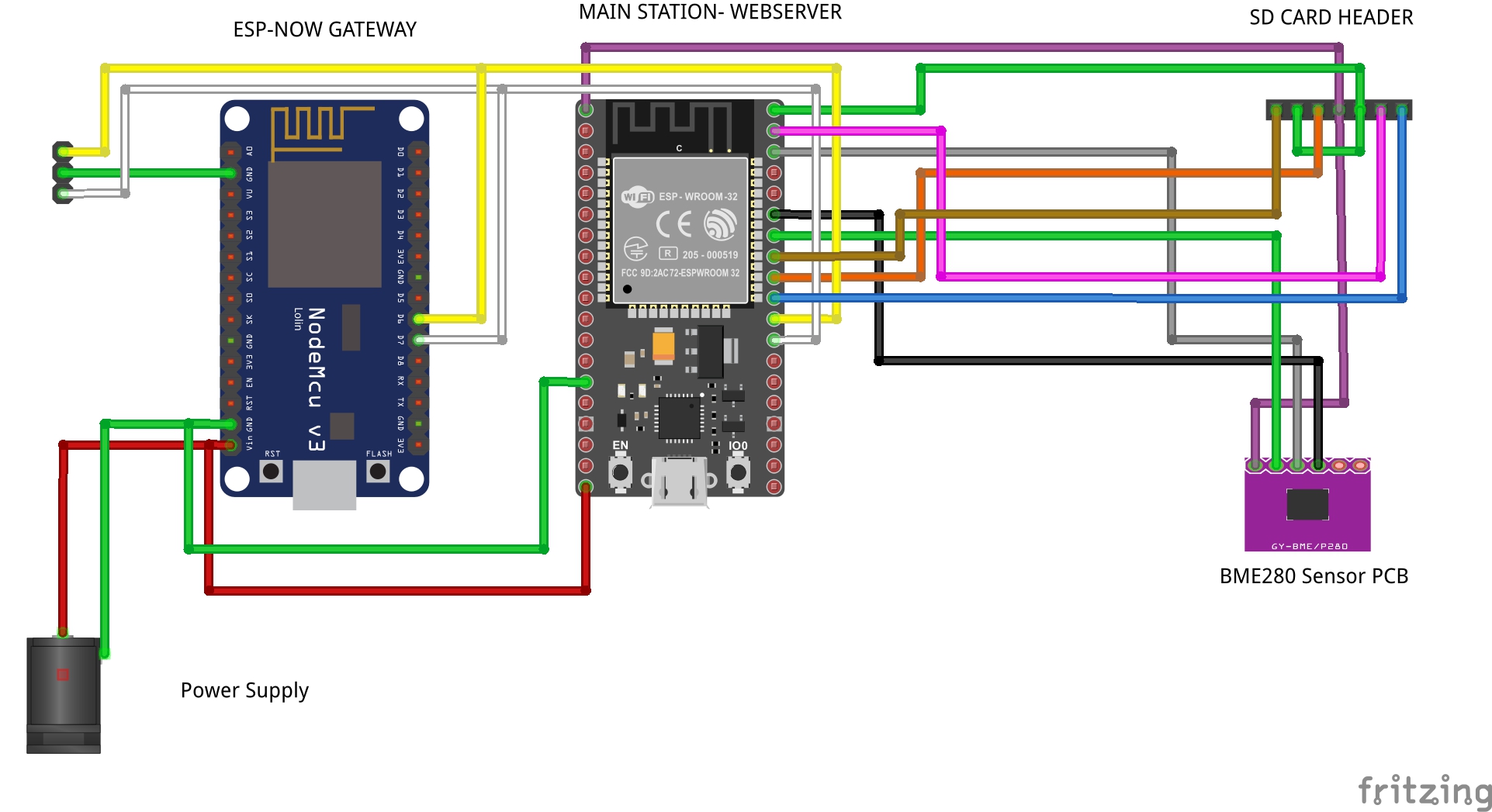 Webserver with Gateway - SD Header_bb.jpg