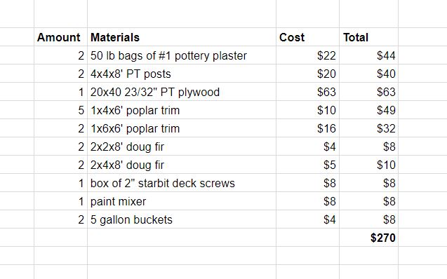 Wedging table cost estimate.JPG