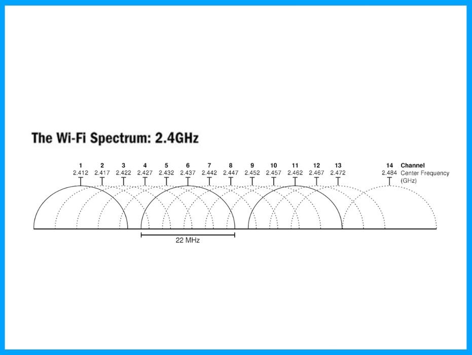 WiFi Spectrum.jpg