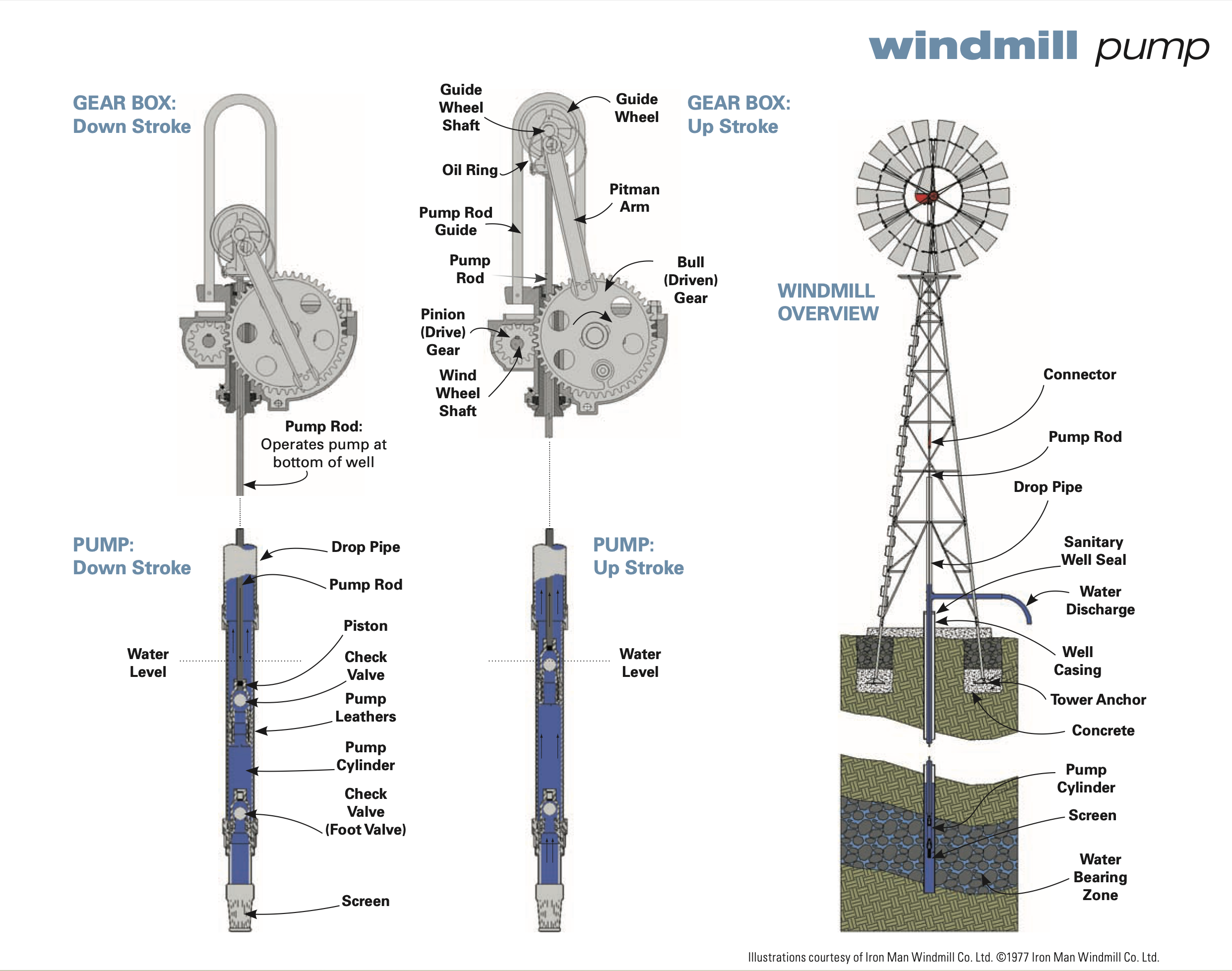 Windpump_Mechanism.png