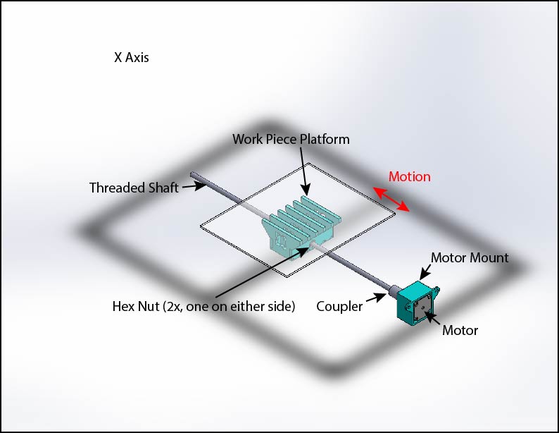 X Axis Assembly.jpg