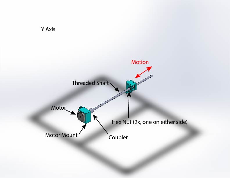 Y Axis Assembly.jpg