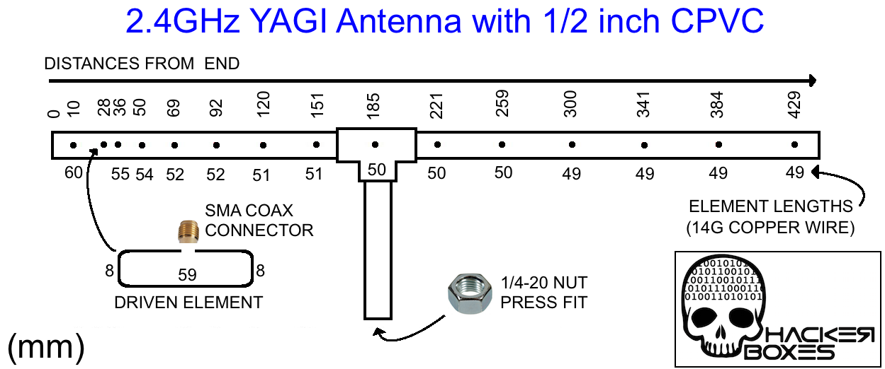 Yagi Diag.png