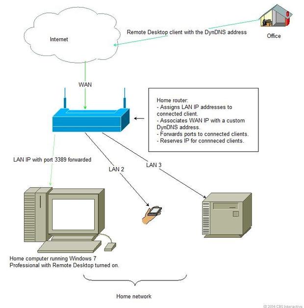 active dns.jpg