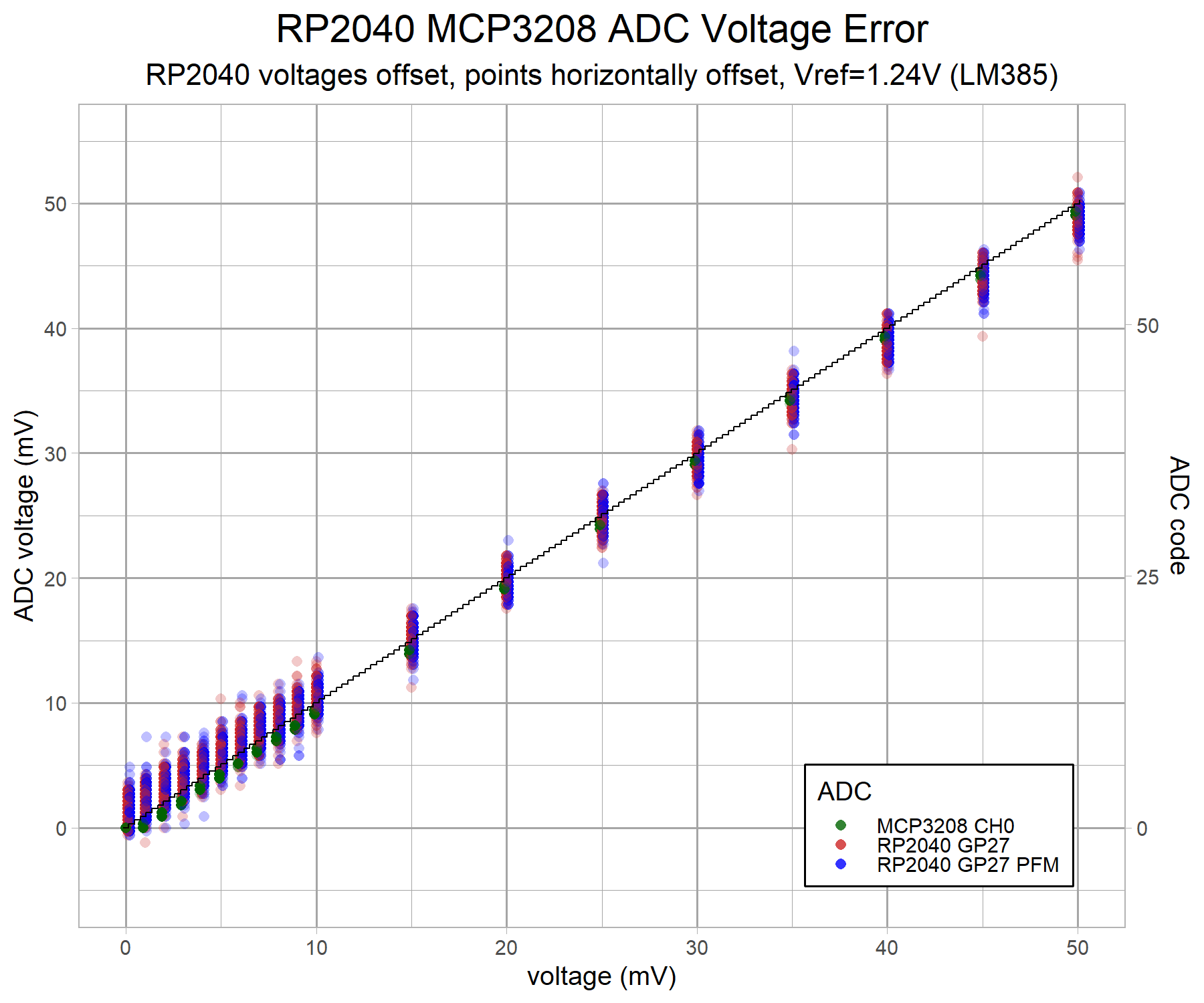 adc-rp2040-mcp3208-lowvolt-v8-g2-1.24-z1.png