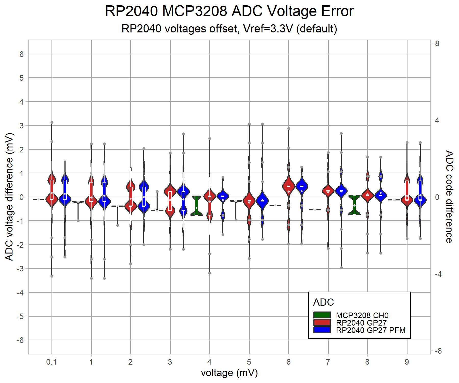 adc-rp2040-mcp3208-lowvolt-v8-g4-low_v-3.3.png