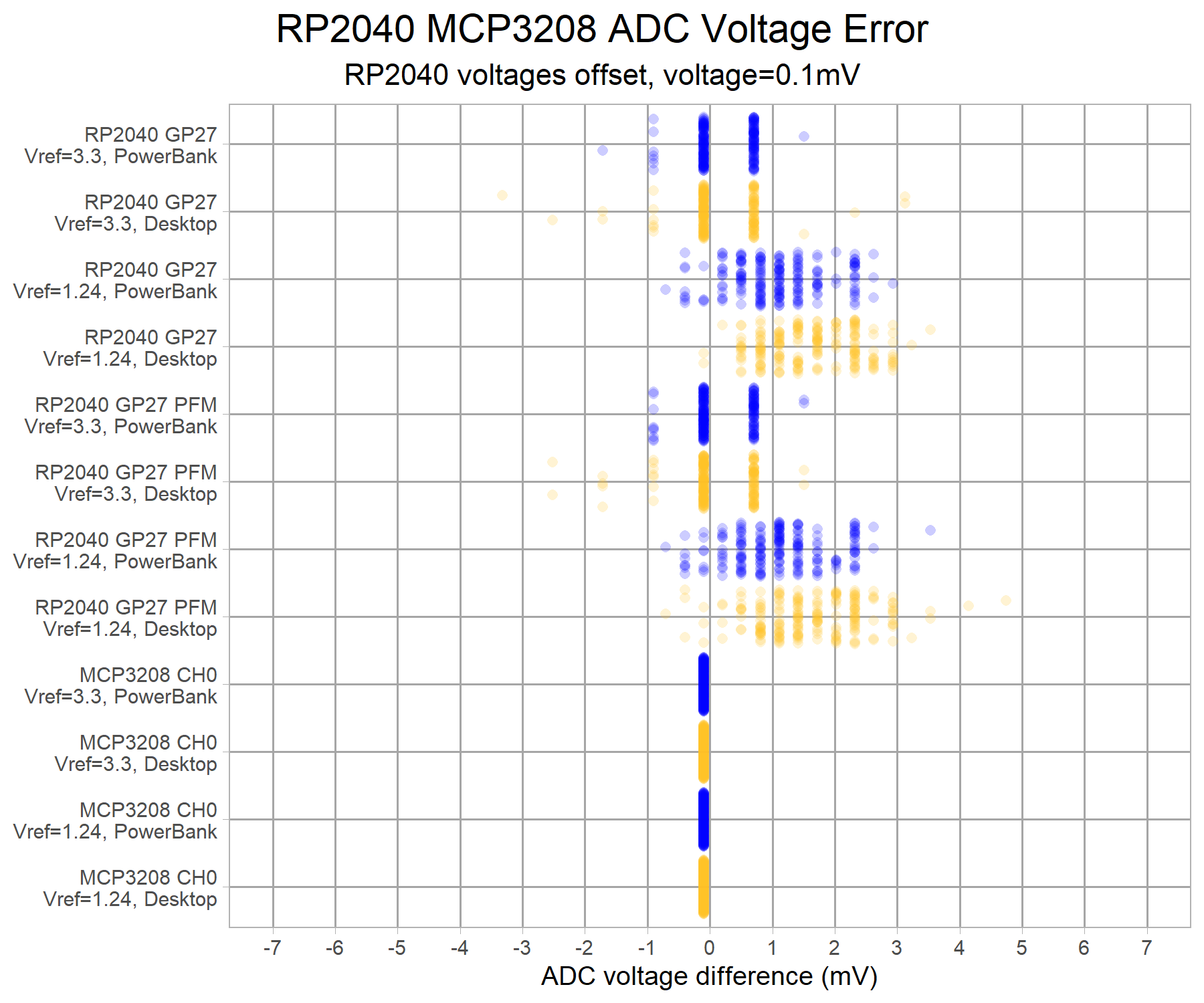 adc-rp2040-mcp3208-lowvolt-v8-g7-100uv.png