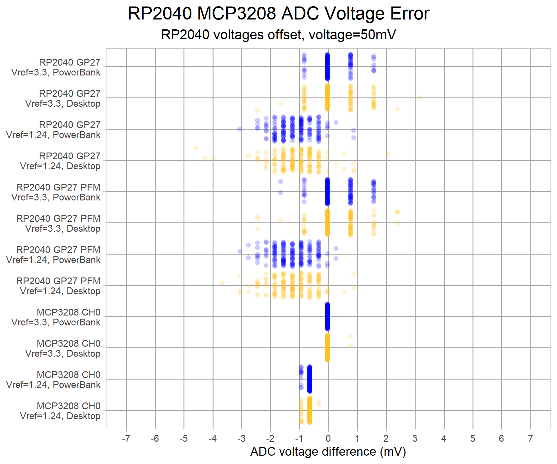 adc-rp2040-mcp3208-lowvolt-v8-g7-50000uv.png