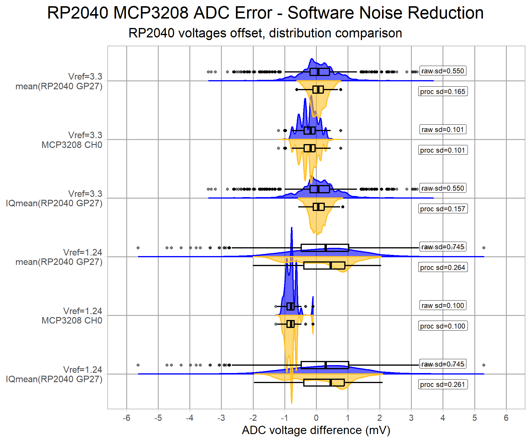 adc-rp2040-mcp3208-lowvolt-v8-g9.png