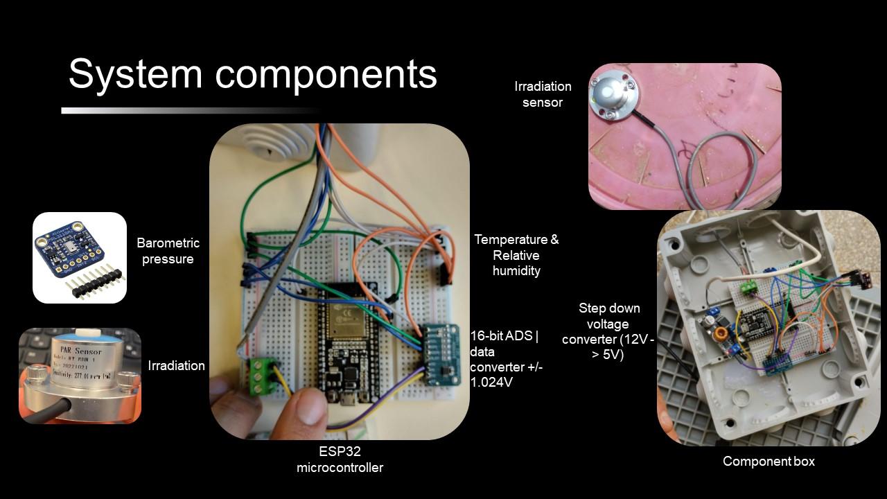 all components summary.JPG