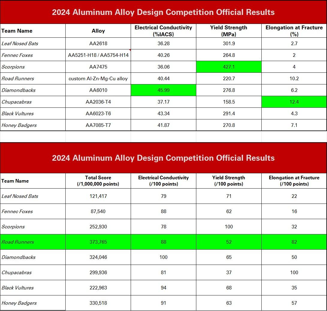 aluminumresults.jpg