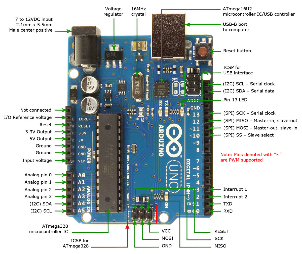 arduino pinouts.jpg