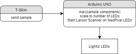 arduinoUNOProcessing hammer.png