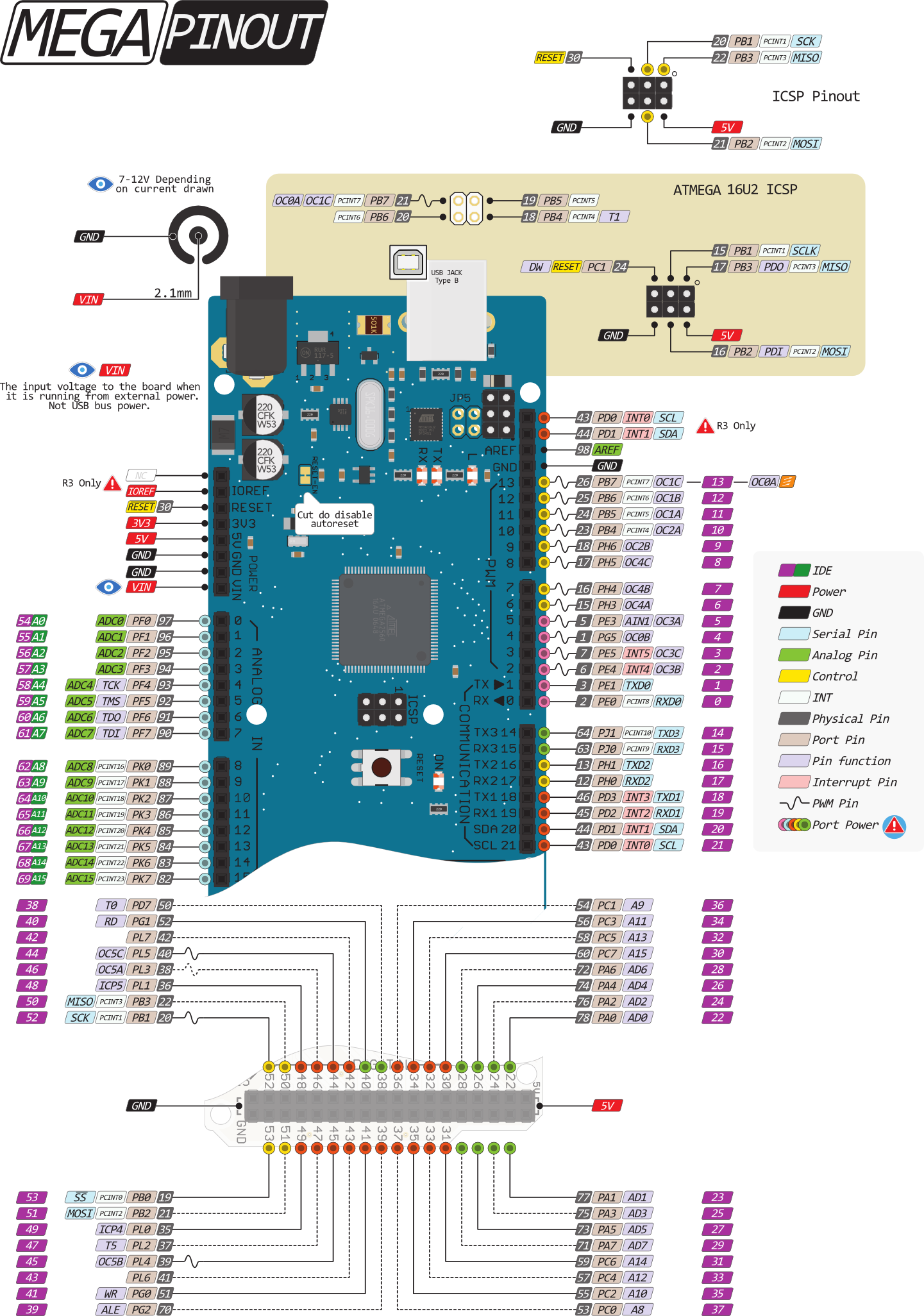 arduino_mega_2560_pinout.png