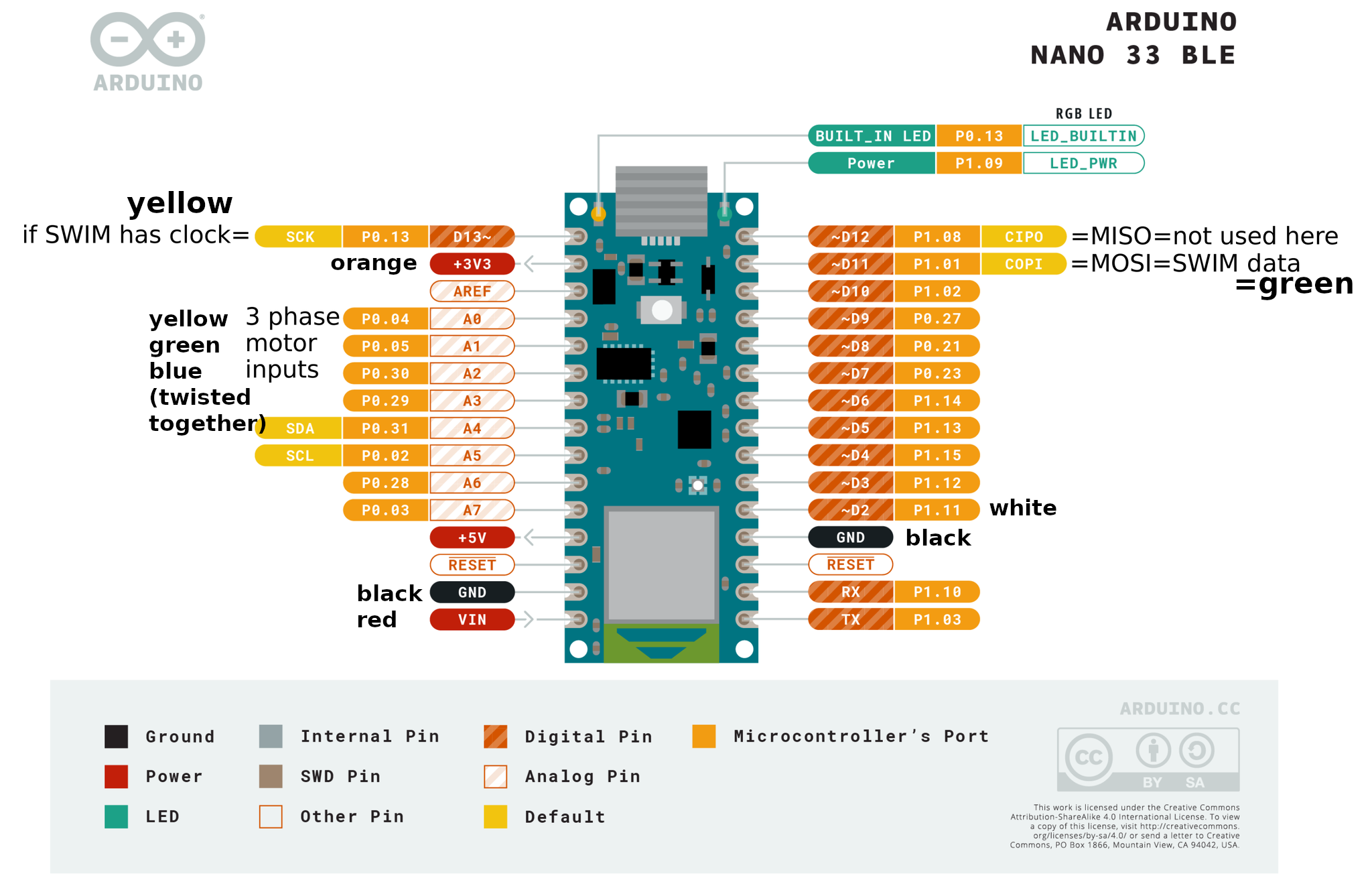 arduino_nano33ble_SWIM_pinout.png