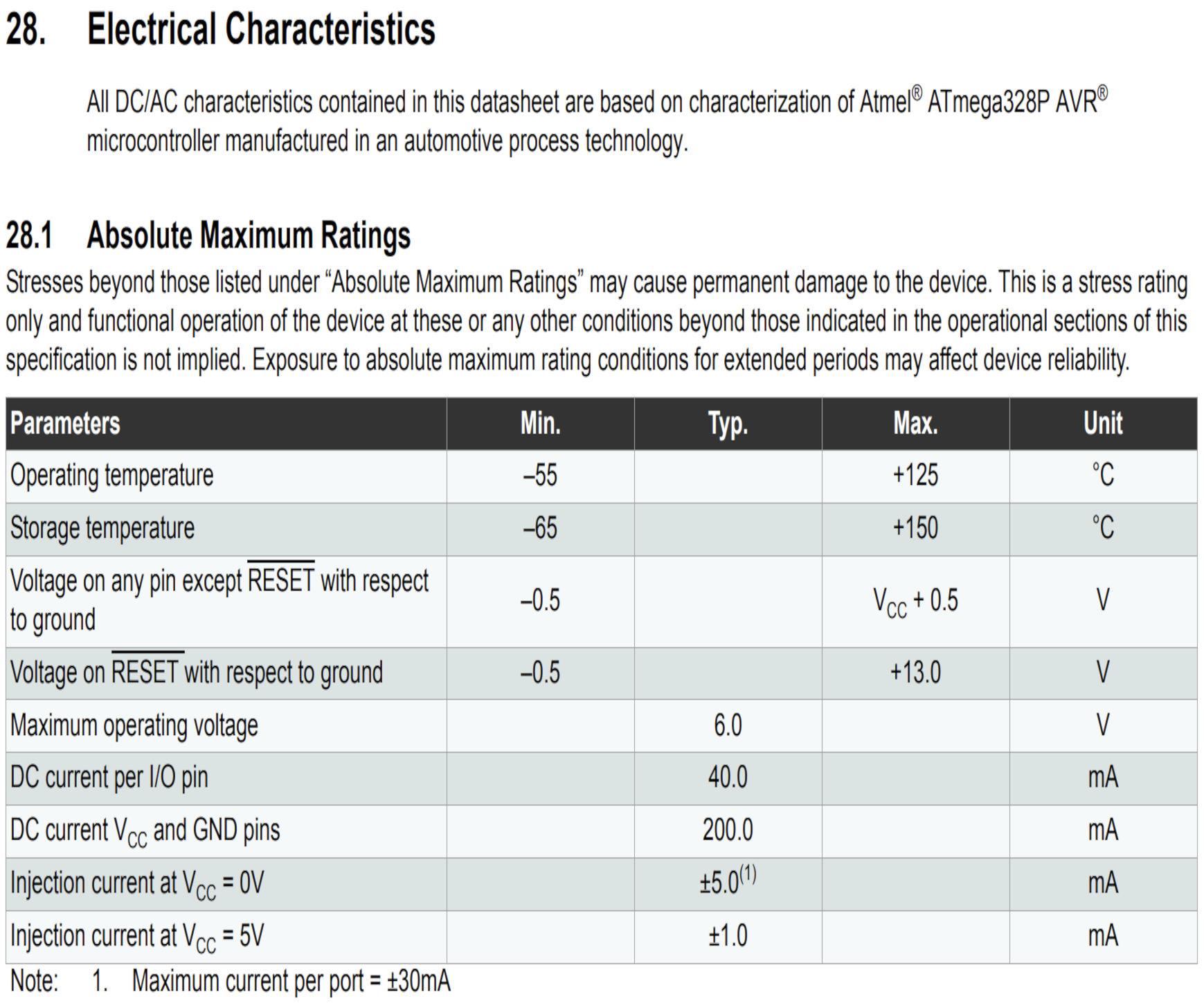 atmega328p-datasheet-electricalchar-28-1.png