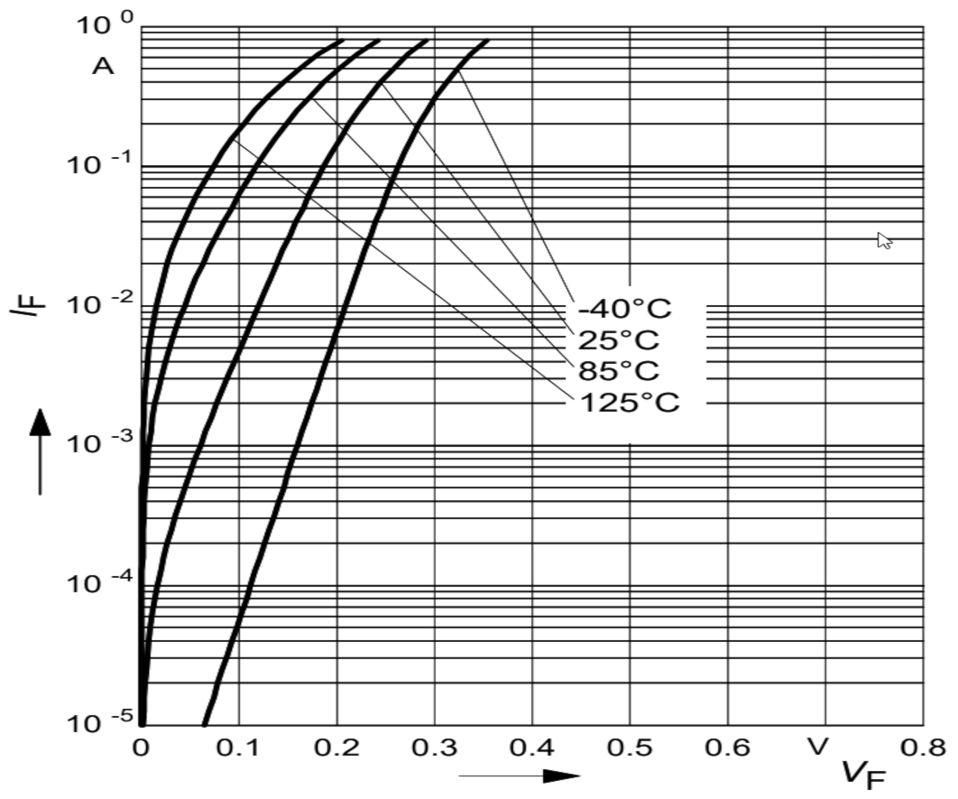 bat60a-ifvfcurves-chart.png