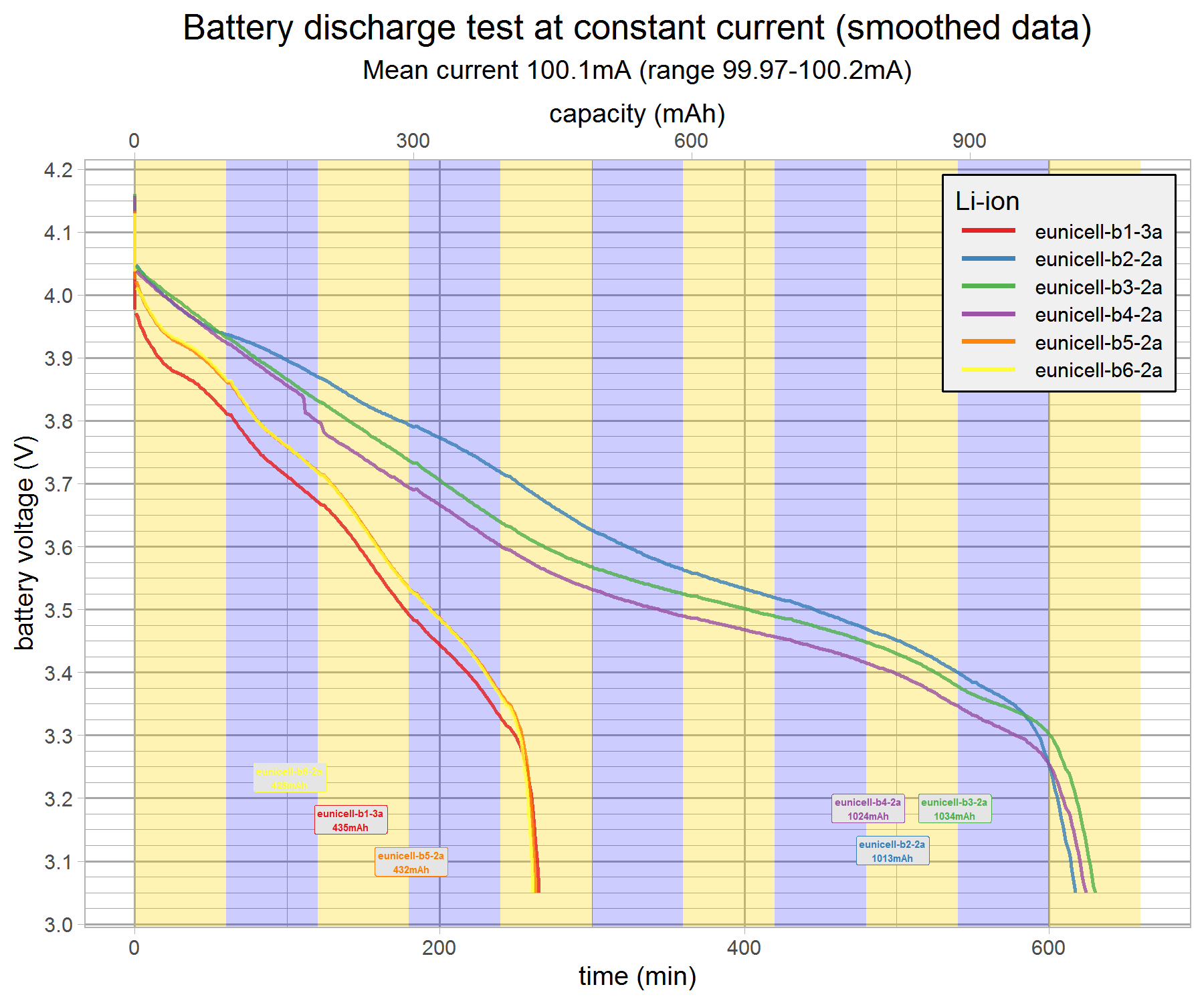 battery-discharge-test-combo-v9-g8.png