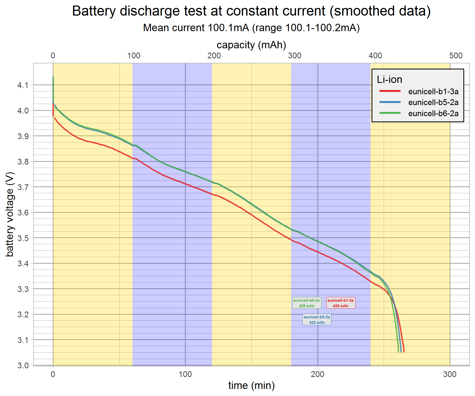 battery-discharge-test-combo-v9-g9.png