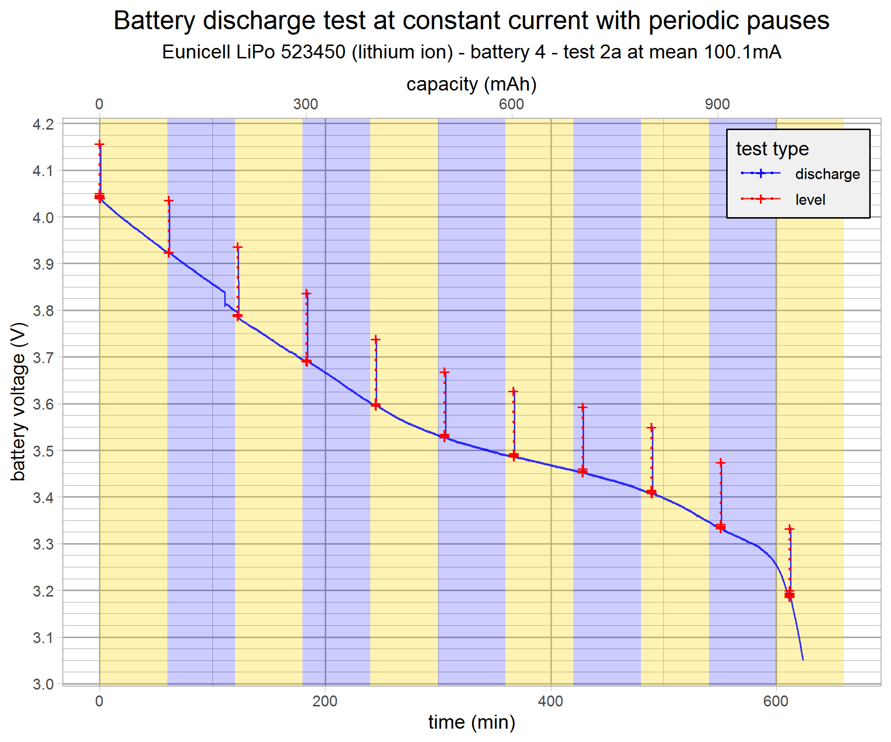 battery-discharge-test-eunicell-b4-2a-v9-g7.png