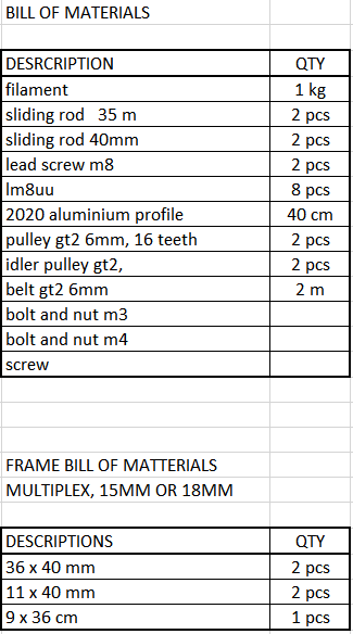 bill of materials.PNG