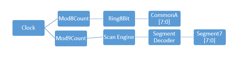 block diagram .png